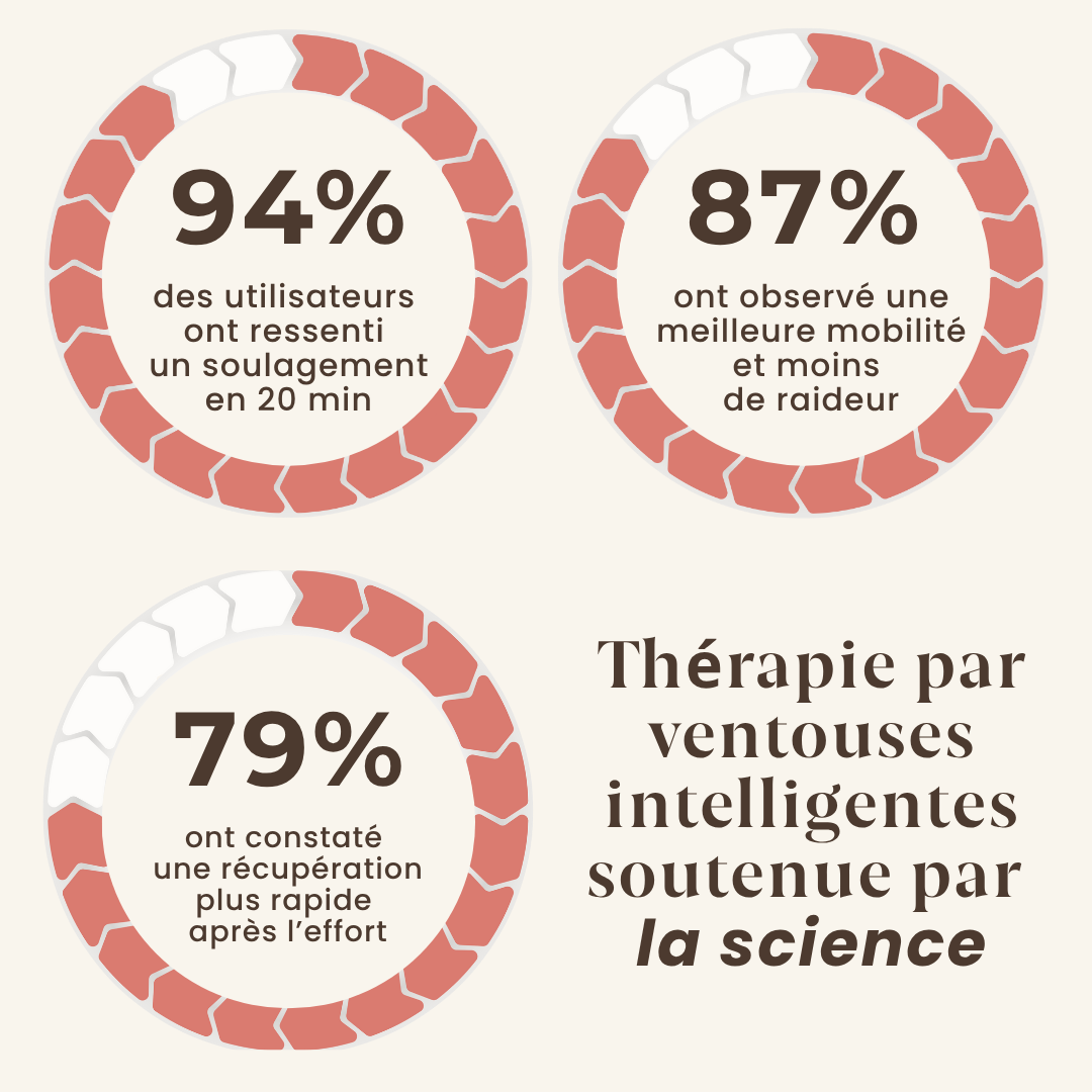 Le masseur à ventouse intelligent d'Asavya