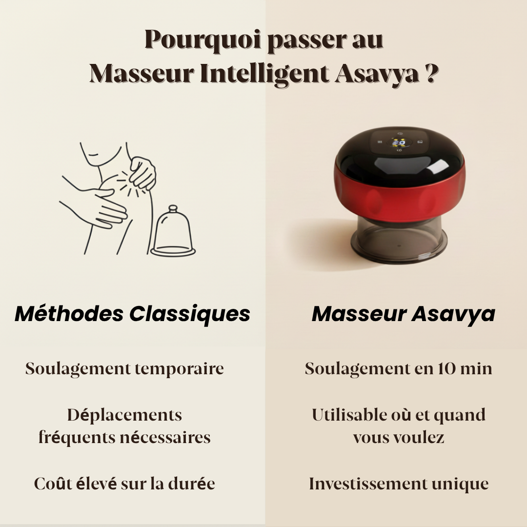 Le masseur à ventouse intelligent d'Asavya