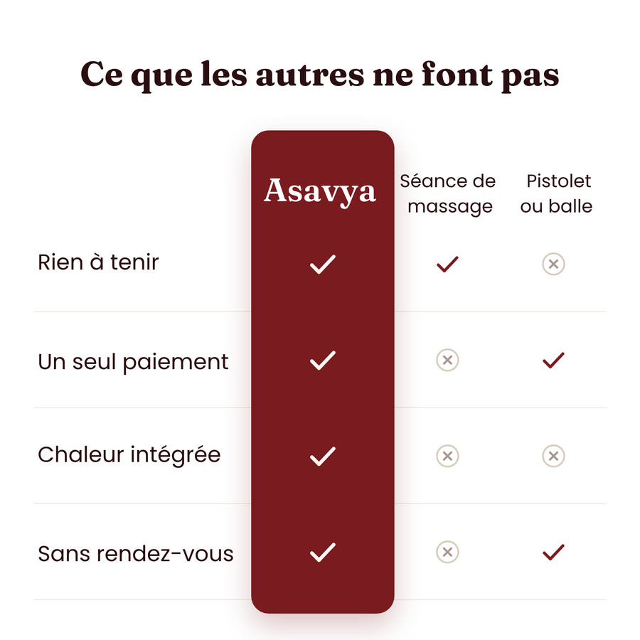 Soulagez Vos Douleurs de Dos en Quelques Minutes, Chez Vous